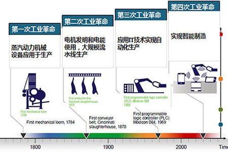 丁成章帶您解讀什么是工業4.0？